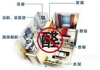 说说甲醛检测有哪几种方法?