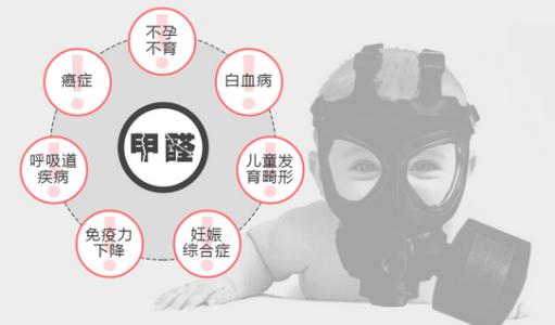 说说除甲醛的净化器有用吗？