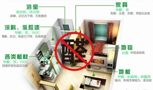 青岛除甲醛.jpg 青岛除甲醛.jpg